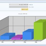 آموزش پیاده سازی سیستم مدیریت کتابخانه در سی شارپ