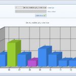 آموزش پیاده سازی سیستم مدیریت کتابخانه در سی شارپ