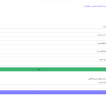 آموزش اتصال نرم افزار به سامانه مودیان و ارسال صورتحساب در سی شارپ