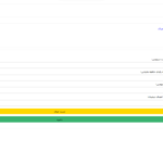 آموزش اتصال نرم افزار به سامانه مودیان و ارسال صورتحساب در سی شارپ